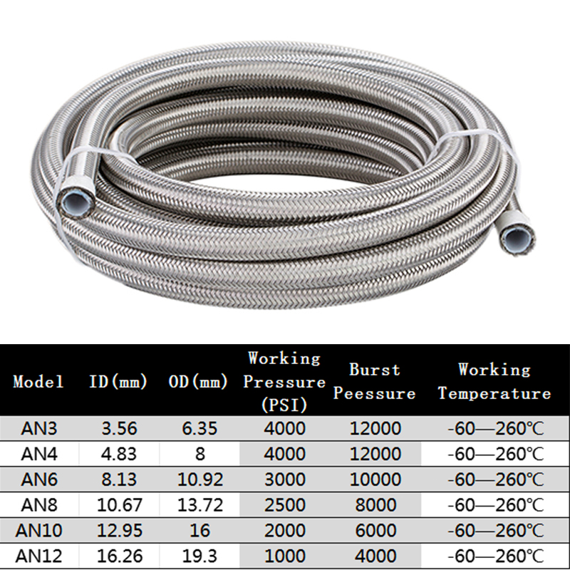 1M/2M/3m/5M AN3 AN4 anan8 AN10 - Ptfe Tape Thread incelemesi ve fiyatı