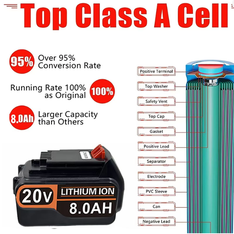 20V 3.0Ah 4.0Ah BL2018 Black & - Black+Decker Tool 20V Max incelemesi ve fiyatı